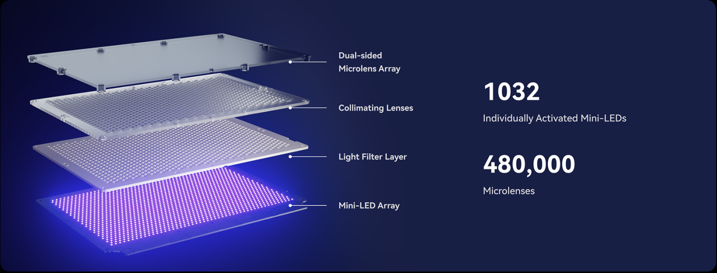 1032 OptiZone Light Engine